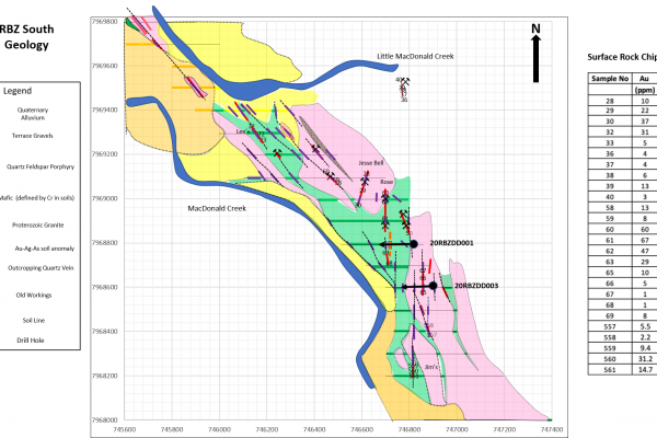 RBZ southern zone geochemistry